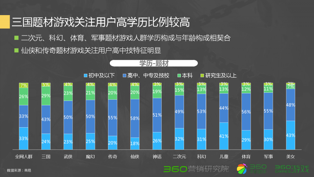 dnf tb6毒王加点
