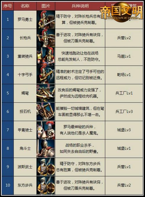 dnf全民洗点