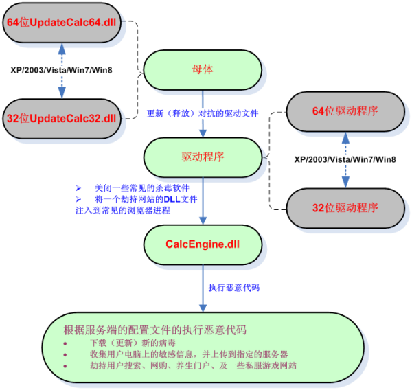 私服发布网站：dnf光强计算